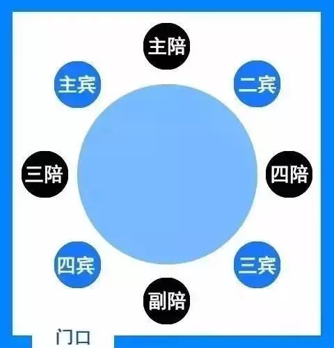 学习酒场规矩，就从敬酒开始吧！